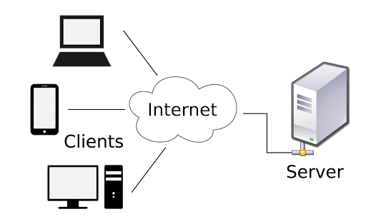 Cover image for the article "System Design Concepts: DNS, CDN and Redundancy"